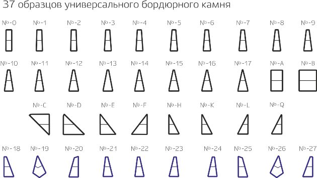 Бордюрный камень для отделки борта бассейна любой формы «Free Form»
